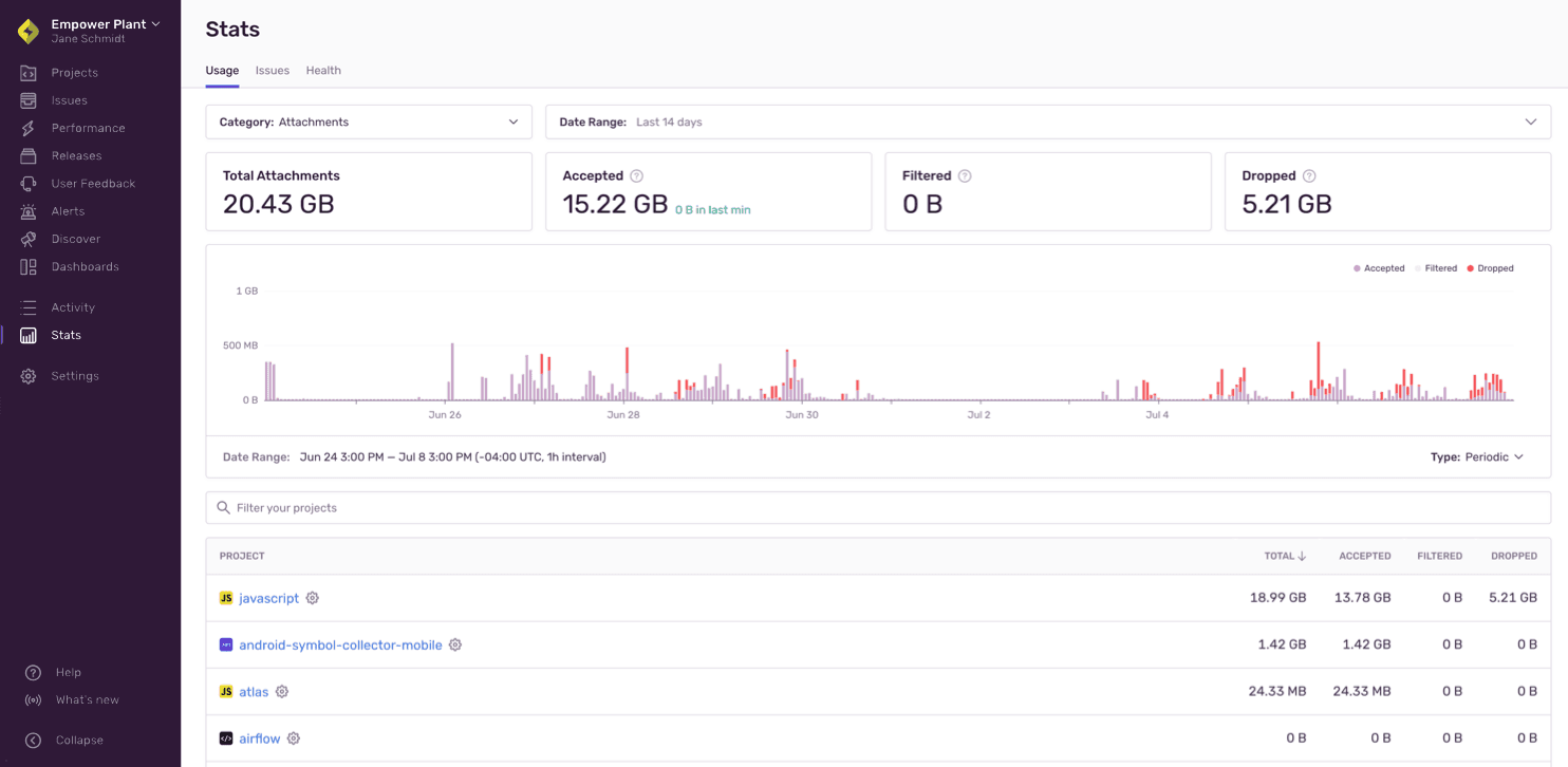 Overview of Usage Stats page